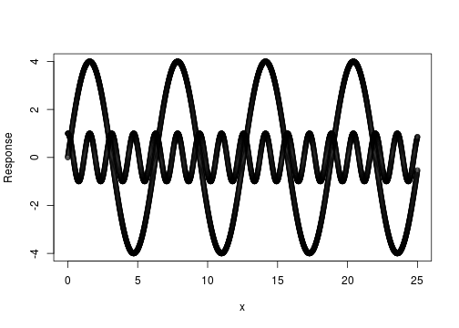 plot of chunk graph_slide_4